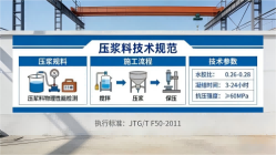 惠阳本地工厂讲解：说一遍公路压浆料和铁路压浆料的区别