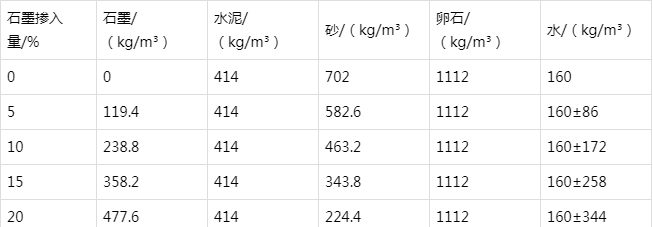 惠阳防静电水泥砂浆怎么做(附配比及施工方法)